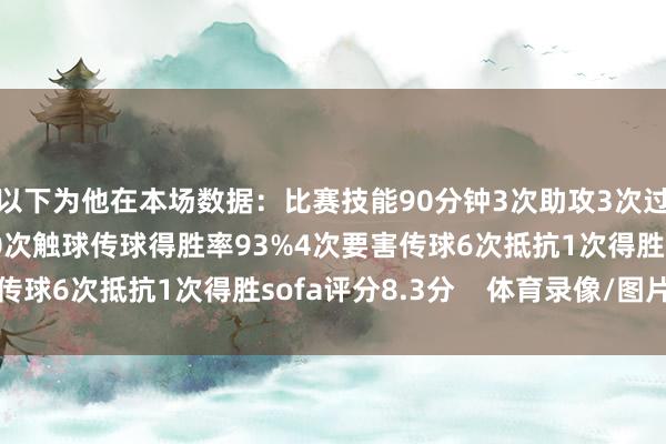 以下为他在本场数据：比赛技能90分钟3次助攻3次过东说念主1次得胜80次触球传球得胜率93%4次要害传球6次抵抗1次得胜sofa评分8.3分    体育录像/图片