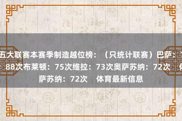 五大联赛本赛季制造越位榜：（只统计联赛）巴萨：140次帕尔马：88次布莱顿：75次维拉：73次奥萨苏纳：72次    体育最新信息
