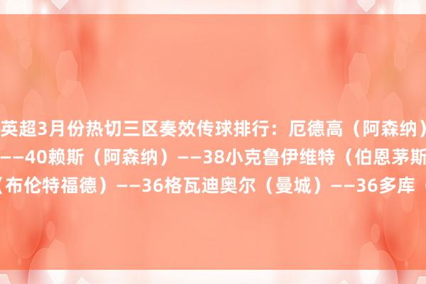 英超3月份热切三区奏效传球排行:厄德高(阿森纳)——49廷伯(阿森纳)——40赖斯(阿森纳)——38小克鲁伊维特(伯恩茅斯)——37达姆斯高(布伦特福德)——36格瓦迪奥尔(曼城)——36多库(曼城)——35塔弗尼埃(伯恩茅斯)——34托马斯(阿森纳)——32桑乔(切尔西)——32 体育赛事直播