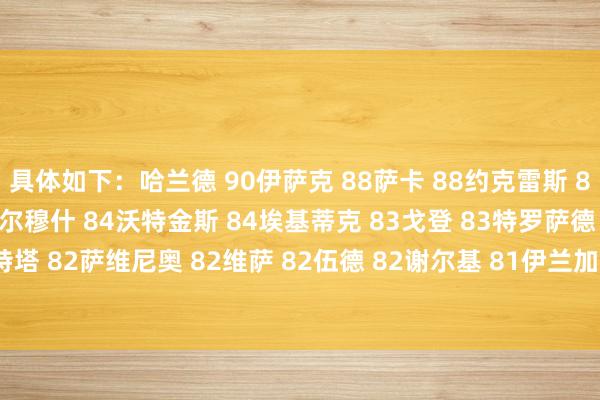 具体如下：哈兰德 90伊萨克 88萨卡 88约克雷斯 87福登 85姆伯莫 85马尔穆什 84沃特金斯 84埃基蒂克 83戈登 83特罗萨德 83哈弗茨 82马特塔 82萨维尼奥 82维萨 82伍德 82谢尔基 81伊兰加 81马丁内利 81穆阿尼 81    体育最新信息