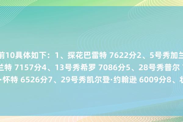 前10具体如下：1、探花巴雷特 7622分2、5号秀加兰 7307分3、榜眼秀莫兰特 7157分4、13号秀希罗 7086分5、28号秀普尔 7063分6、7号秀科比·怀特 6526分7、29号秀凯尔登·约翰逊 6009分8、状元秀锡安·威廉森 5500分9、12号秀华盛顿  5425分10、4号秀德安德烈·亨特 5147分    体育最新信息