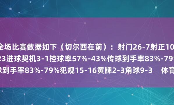 全场比赛数据如下（切尔西在前）：射门26-7射正10-3预期进球2.45-1.23进球契机3-1控球率57%-43%传球到手率83%-79%犯规15-16黄牌2-3角球9-3    体育赛事直播