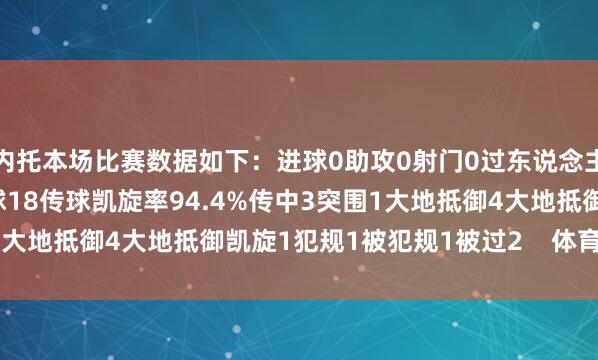 内托本场比赛数据如下：进球0助攻0射门0过东说念主0丢失球权7触球27传球18传球凯旋率94.4%传中3突围1大地抵御4大地抵御凯旋1犯规1被犯规1被过2    体育赛事直播