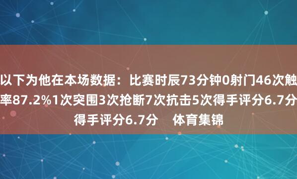 以下为他在本场数据：比赛时辰73分钟0射门46次触球传球得手率87.2%1次突围3次抢断7次抗击5次得手评分6.7分    体育集锦